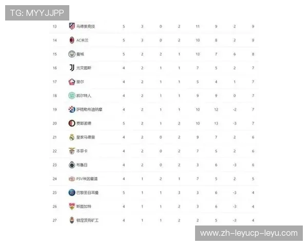欧冠积分榜2015年赛季变化及排名趋势